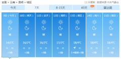 <b>澳门太阳城开户：未来三天升温明显，武汉比昆明还暖和</b>
